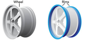 Difference between Wheels And Rims